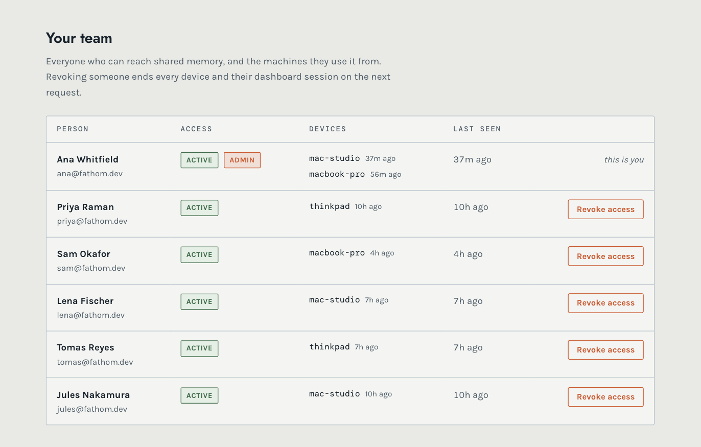 The Potluck admin dashboard listing team members with their access status, devices, and when each was last seen.